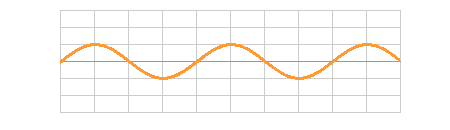 Waveform animation of a traveling wave