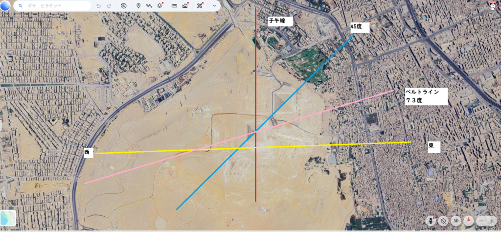 子午線とピラミッドの配置の関係図。ベルトラインの角度がずれているのが分かる。